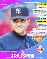 Outfielder Hank Bauer was a regular for the New York Yankees for over a  decade, playing in the World Series in nine seasons and winning seven  times. A solid hitter who also