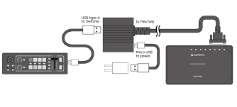 There are various methods are available to transfer tally data to another tally on different system. Usb Gpio Converter Instructions For Use Flextally