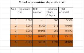 Fara exceptie, bcr a opus tuturor celor care au solicitat plata. Bcr Banca Pentru LocuinÈ›e Realitatea Imobiliara