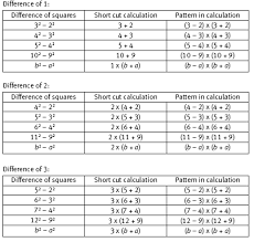 Square Number Differences Nz Maths
