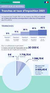Comprenant l'impot net (revenu après impôt) et le pourcentage d'imposition. Impot Sur Le Revenu Calcul De L Impot Service Public Fr