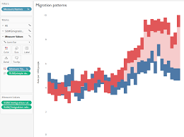 Using Dummy Variables For Sizing Gantt Bars In Tableau The
