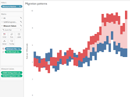 using dummy variables for sizing gantt bars in tableau the