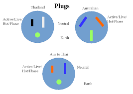 Australian Wiring Diagrams For The Plugs Engineeringstudents Plug Socket Plugs Active Living