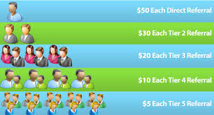 The tanks that had the highest credit rankings were tier 5. Affiliate Program The Credit Repair Agents