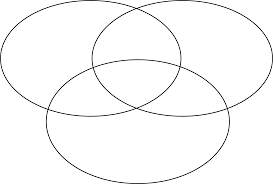 3 circle venn diagram template. 3 Circle Venn Diagram Template Free Download
