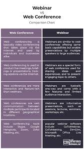 Difference Between Webinar And Web Conference Difference