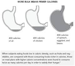 A 100 gram portion of halibut, cooked with dry heat, has 22 grams of protein and only 111 calories. Eating For Volume Eat Big Ol Plates Of Food Still Lose Weight Alexmaclin Com