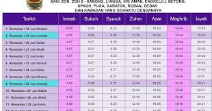Sholat dhuha merupakan salah satu sholat sunnah yang istimewa. Waktu Solat Sri Aman Dino Syukl
