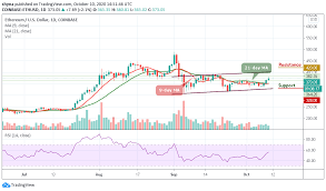 What this means for ethereum price in 2021? Ethereum Price Prediction Eth Usd Finally Touches 380 As It Hit New Month High Bibi News