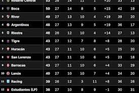 Central al rojo vivo: ¿Libertadores y Supercopa al alcance? - Imagen principal del artículo