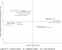 Economic Analysis Of The Intangible Impacts Of Informal Care For People With Alzheimer S Disease And Other Mental Disorders Value In Health