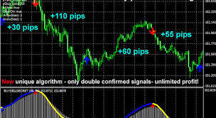 Trade on 80+ markets and benefit from tight spreads with our powerful trading platforms. Free Forex Buy Sell Indicator 100 Accurate Mt4 Download Forex Signals Forex Forex Indicators