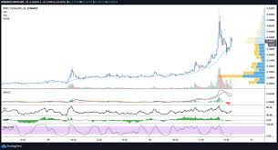 Guys investing in crypto has become a trend. Xrp Rallies 86 After Reddit Forum Wall Street Bets Says Pump It