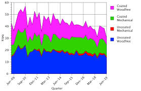 New Zealands Printing Paper Demand Just A Little