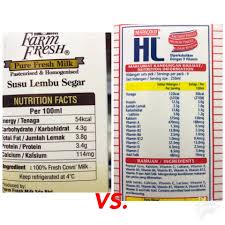 Tesco diet kick is seen as a cheaper alternative to many other energy drinks put proved quite popular since its release. 27 Makanan Diet Yang Wajib Anda Ambil Kalau Nak Pakai Baju Saiz S Raya Ini Maskulin