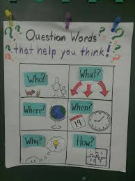 Adapted Wh Question Words Anchor Chart For Esl The Words