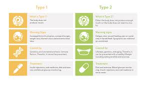 Type 1 vs type 2 diabetes similarities and differences. 10 Tips For Writing About Diabetes Mysugr