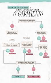 Faça sua lista de casamento na preçolandia! Lista De Convidados De Casamento Saiba Como Fazer A Sua Download