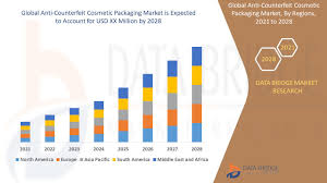 We stand by the value high quality diminishes all else. Anti Counterfeit Cosmetic Packaging Market Global Industry Trends And Forecast To 2028 Data Bridge Market Research