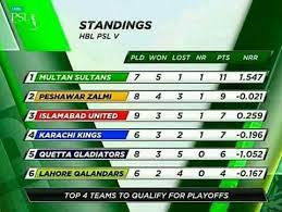 You can check out the psl live scores and updates, also latest psl points table 2021 here. Psl 2020 Live Score And News Home Facebook