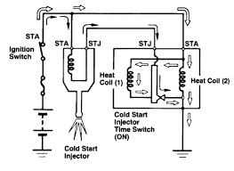 Coil wire on secondary winding. Cold Start Wiring Diagram Diagram Design Sources Cable Peace Cable Peace Nius Icbosa It