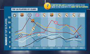 Powerful football predictor tool (free). Fifa 19 Vs Reality Chuck No Risk