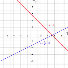 We understand your concern and ready to answer all of your what is linear pattern in essay questions. Introduction To Linear Functions Boundless Algebra