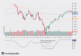 Are you prepared for that moment? Market Sentiment Definition