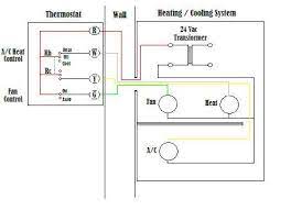 Let's start with the simplest approach. Wiring A Thermostat Home Automation Tech