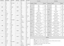 Maybe you would like to learn more about one of these? Asian Handicap Asian Handicap Calculator