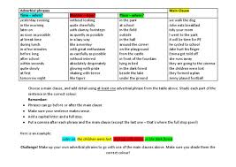 I'll do it in a minute. Adverbial Phrases Haps