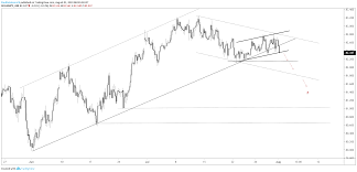 Cadjpy Chart Rolling Over