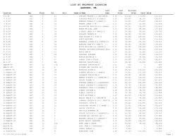 LIST BY PROPERTY LOCATION GARDNER, MA