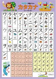 Learning Poster Katakana