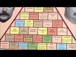 Ron swanson's pyramid of greatness. Ron Swanson S Pyramid Of Greatness Youtube