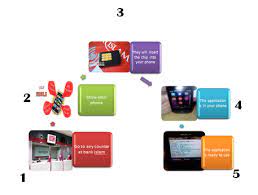 Bank islam malaysia berhad, kuala lumpur, malaysia. Tap Mobile Banking I H0me