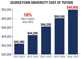 Ordinarily registered in university college dublin at the 1 november 2020. Tuition Sees 4 Percent Hike For 2016 17