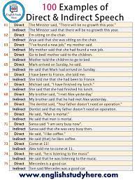 100 Examples Of Direct And Indirect Reported Speech In English Direct And Indirect Speech Indirect Speech Reported Speech