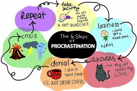 This Epic Flowchart On Procrastination Applies To Pretty