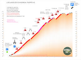 Check spelling or type a new query. Dandolo Todo Puerto Hc Los Lagos De Covadonga Dt09 24 04 2016