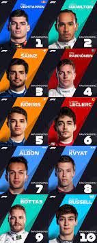 How to become a f1 driver reddit. F1 Driver Top 10 Voted By The Fans Formula1