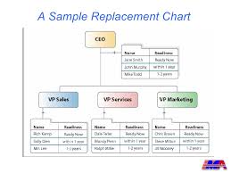 Succession Planning Model