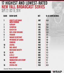 Stream showtime series, movies, documentaries, sports and much more all on your favorite devices. Marketing Putem Trazilice Potok Konzulat Top Rated Tv Shows Druyogawithsuecheese Com
