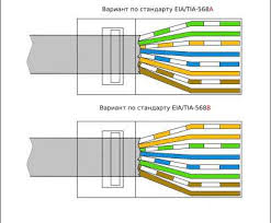 According to earlier, the lines in a 568b wiring diagram represents wires. Shaxon 568a Or 568b Wiring Diagram Gmc Steering Column Wiring Harness Toyota Tps Tukune Jeanjaures37 Fr