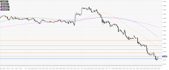 usd chf technical analysis swiss franc soars as the trade