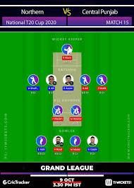Abid raja's channel, the place to watch all videos, playlists, and live streams by abid raja on dailymotion. Nor Vs Cen Prediction 11wickets Fantasy Cricket Tips Playing Xi Pitch Report Injury Update National T20 Cup 2020 Match 15