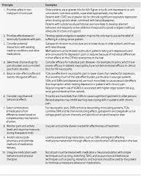 psychopharmacologic behavioral and psychotherapeutic approaches section 3 behavioral and psychopharmacologic pain management