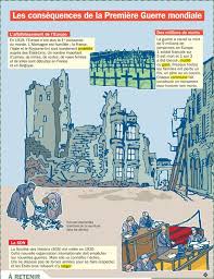 Epingle Sur Historique