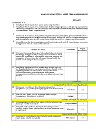 Cek juga paket pelajaran dari bimbel online zenius education. Analisis Ki Kd Sosiologi X Xi Xii